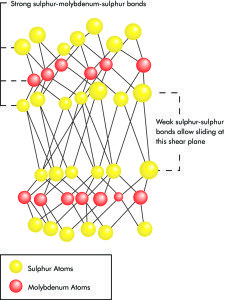 Crystalline-lattice-diagram